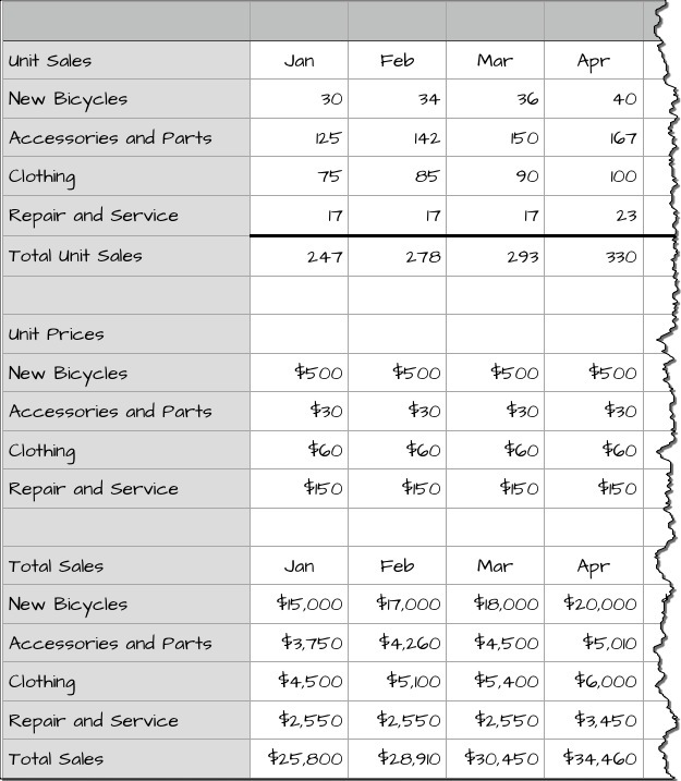 sales forecast template for new business