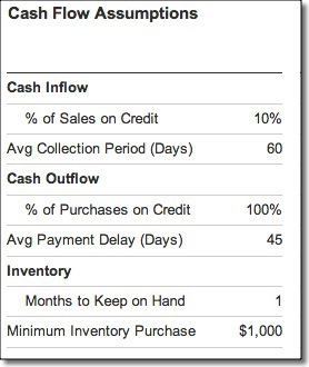Cash flow scene 1 assumptions