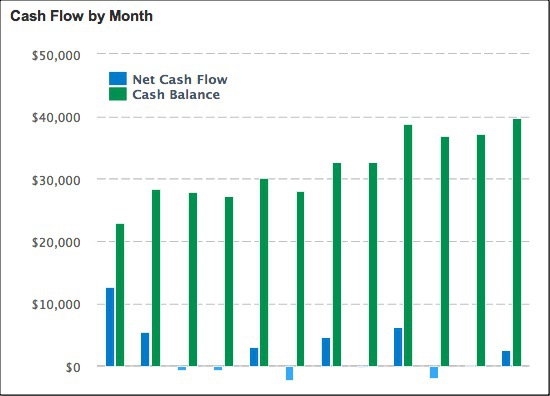 cash-flow-scene-1.jpg