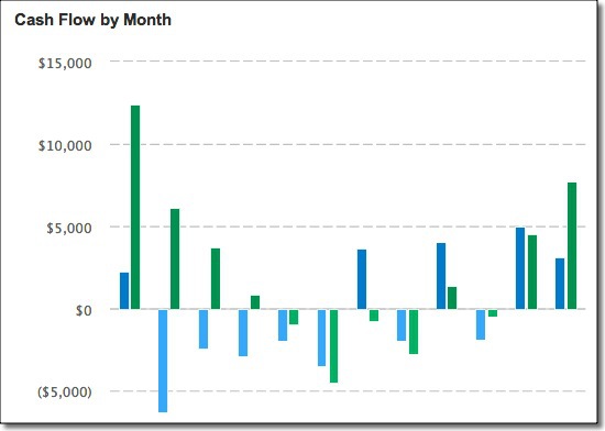cash-flow-scene-2-50pct.jpg