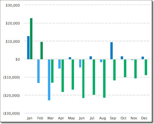 cash-flow-scene-3-Inventory.jpg