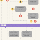 Social Media Response Flow Chart