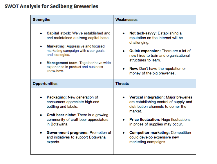 Business plan swot template