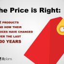 The Price Is Right