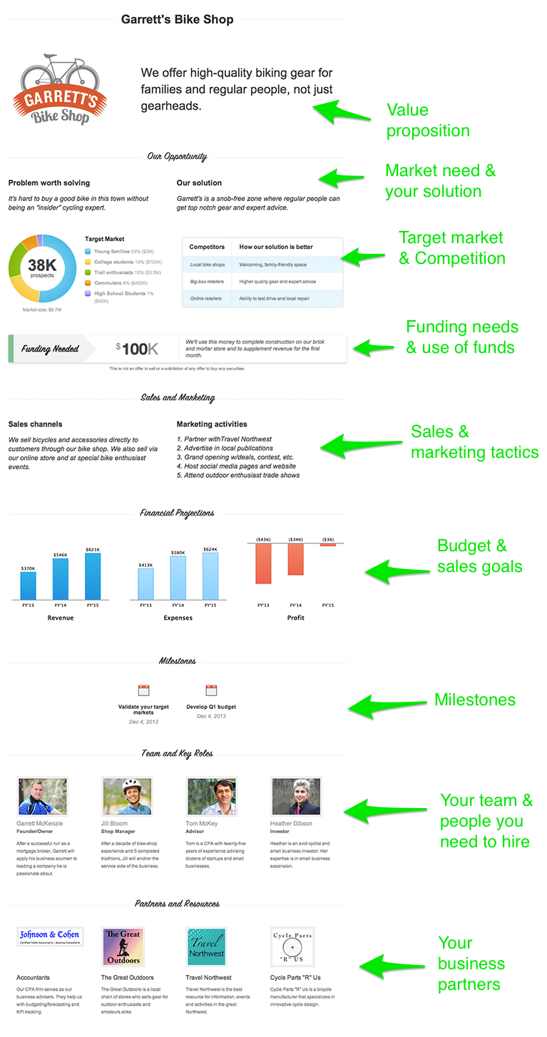 How to write a business plan