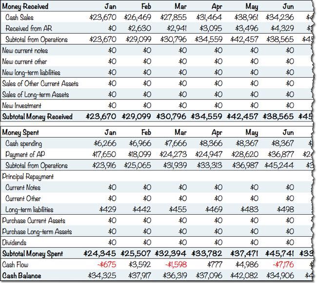 cashflow forecasting burnley