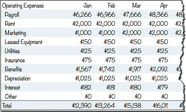 list of monthly expenses for small business