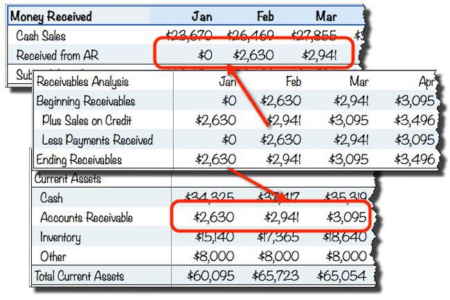 Projected balance sheet for business plan