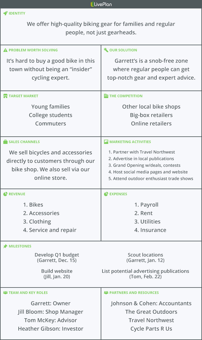 business plan canvas online