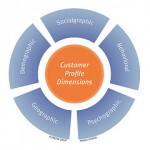 customer wheel