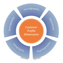 customer wheel