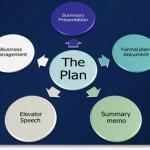 the plan