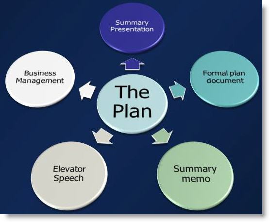 the plan
