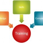 training