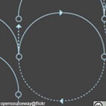 opensourceway(1)