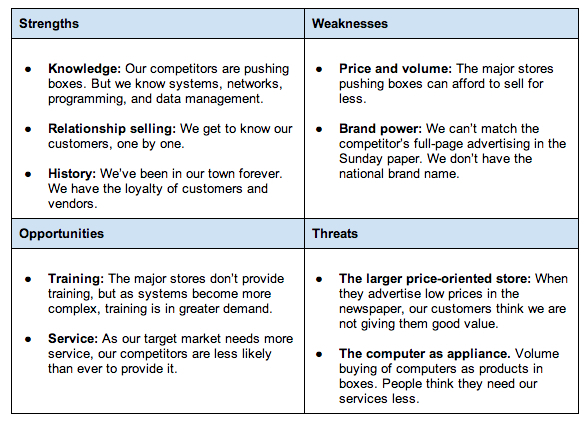 swot business analysis example strengths threats opportunities weaknesses