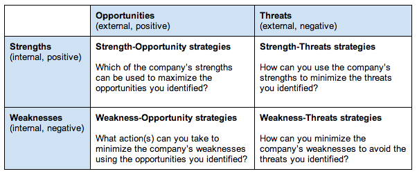 Industry analysis business plan sample