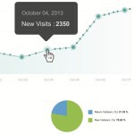 Analytics overview