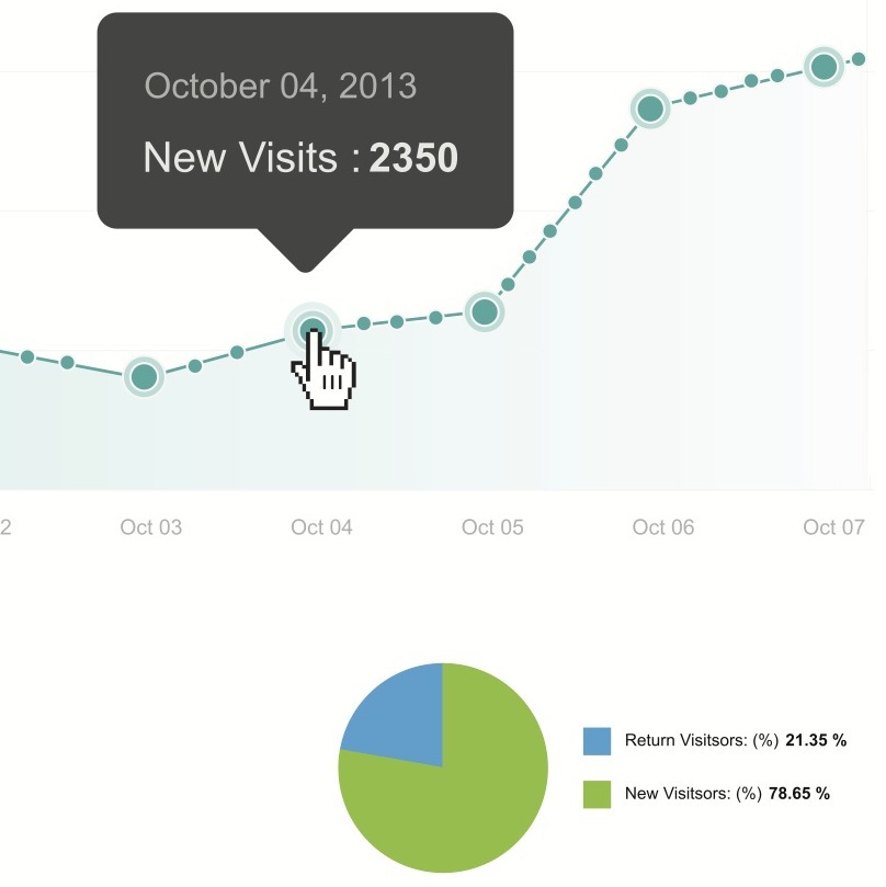 Analytics overview