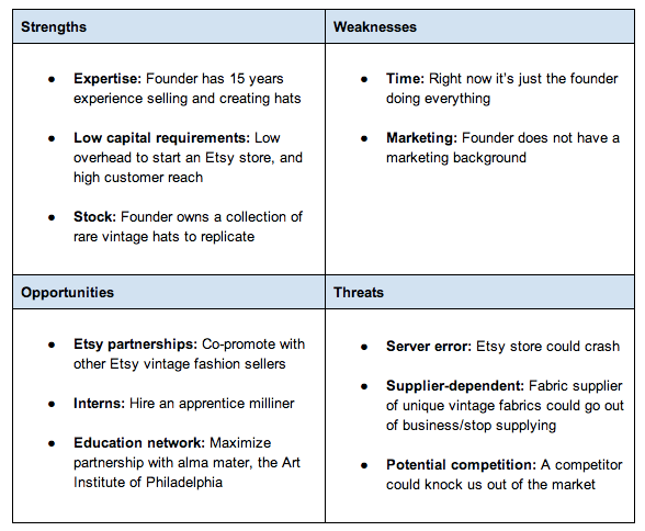 Business plan swot analysis sample