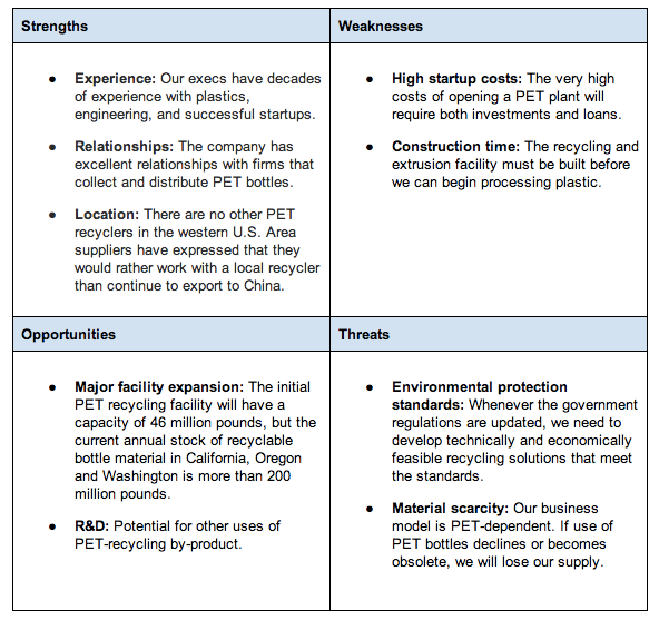 Financial analysis report