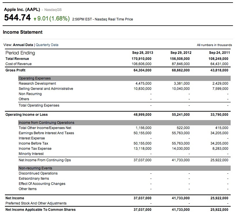 What is an example of a financial statement?