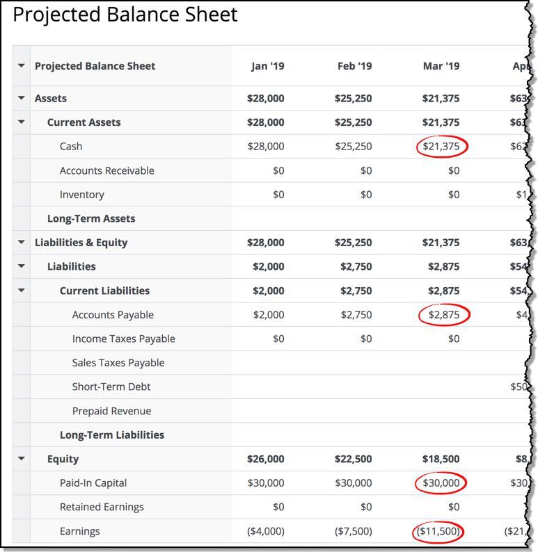 Estimating Realistic Startup Costs