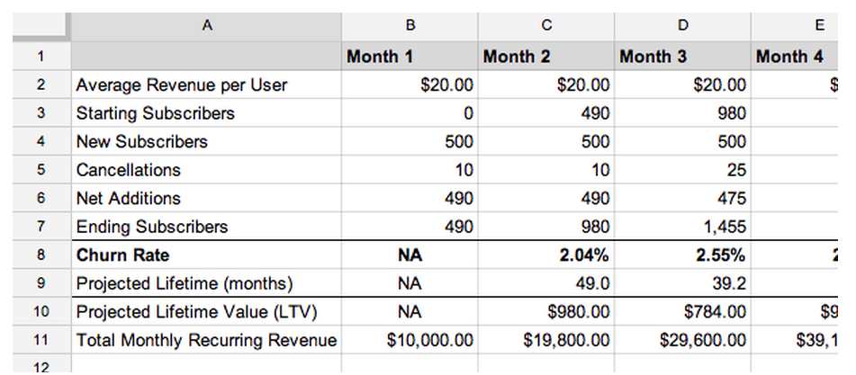 forecast bar subscription