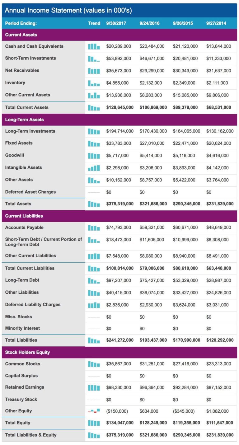 What Is a Balance Sheet?
