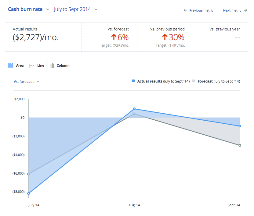 2 - save metric for cash burn rate