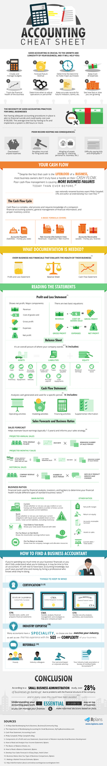 Accounting Cheat Sheet Infographic