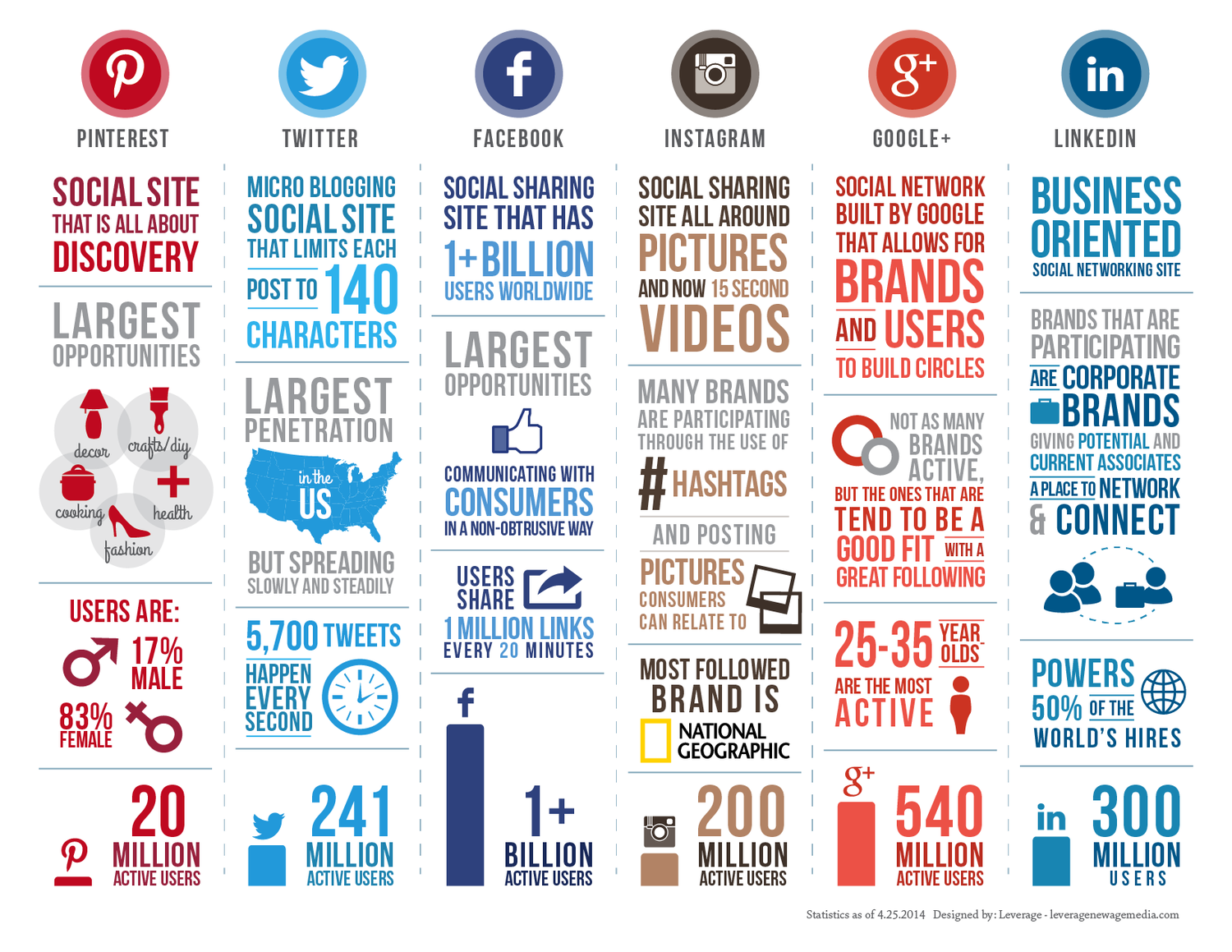Which Social Media Platform Is Right for Your Business | Bplans Blog Which Social Media Platform Is Right for Your Business | Bplans Blog