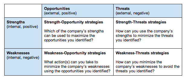 Strengths Of A Person Example / Strengths and pitfalls ...