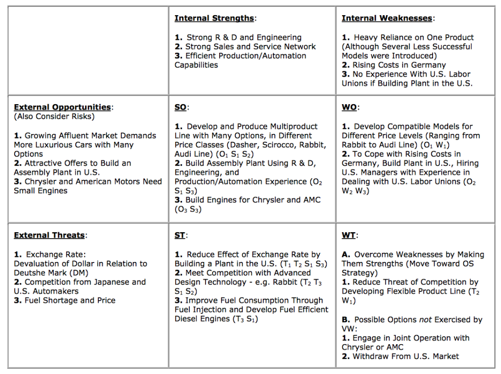 Levels Of Scrutiny Chart