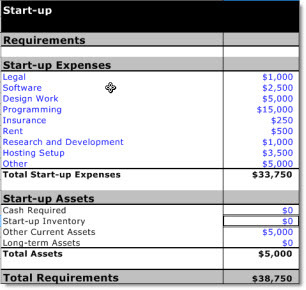 example start up costs