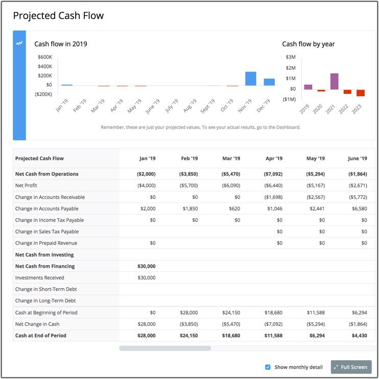 cashflow 101 use bank loans to win