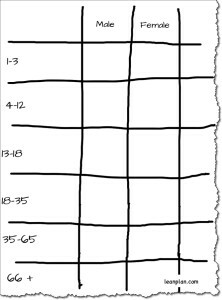 demographic-segmentation-gov