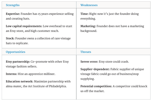 swot analysis examples example hats plan opportunities threats simple management potential risk haleys weaknesses competitive ysis template strengths haley strategies