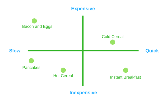 Positioning Diagram