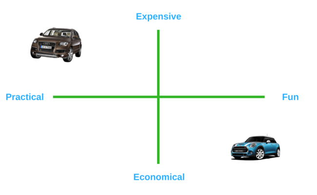 Positioning chart example 