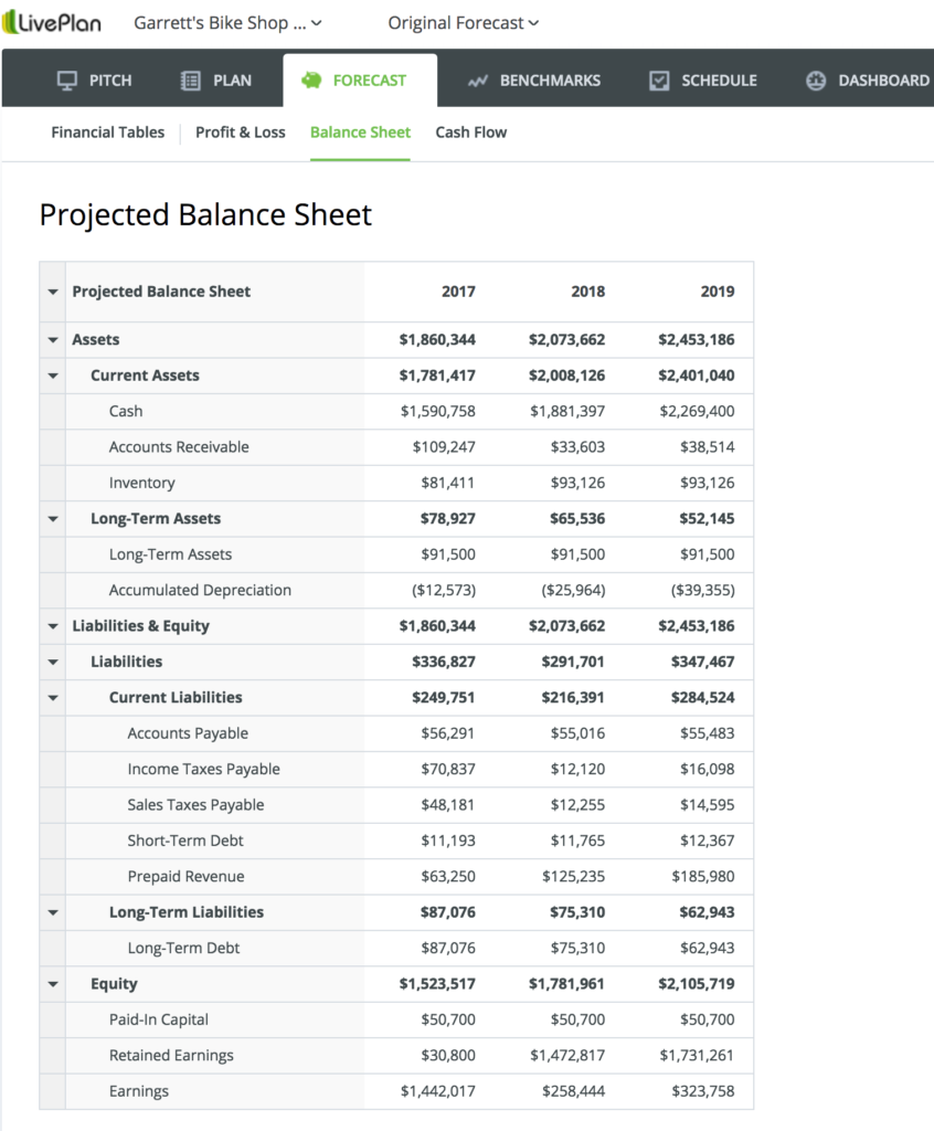 What Is a Balance Sheet, and How Do You Read It?