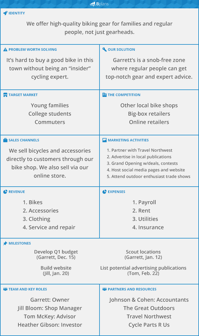 Introducing Lean Planning: How to Plan Less and Grow Faster | Bplans