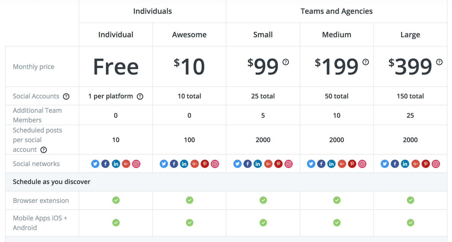 Buffer pricing page