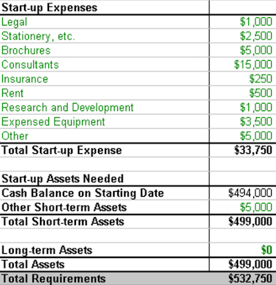 costs expenses bplans estimating