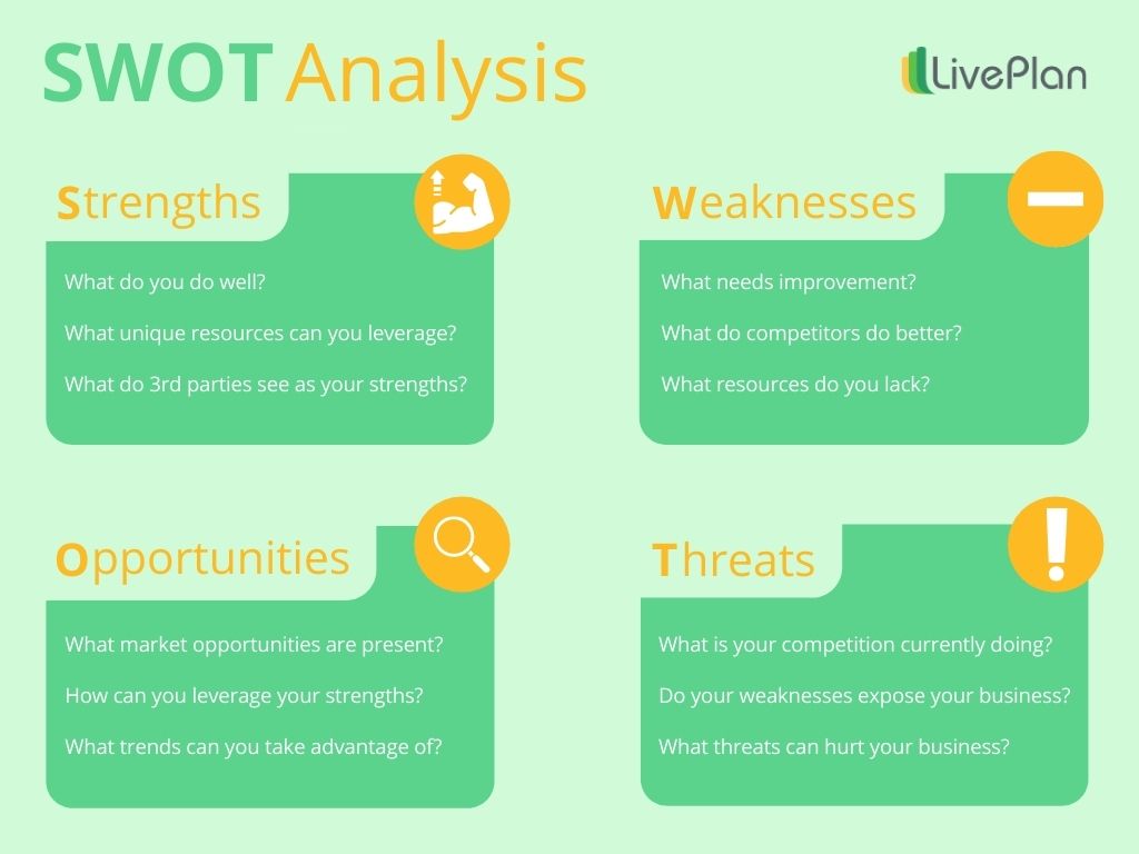 What Is A Swot Analysis And How To Do It Right In 21 With Examples