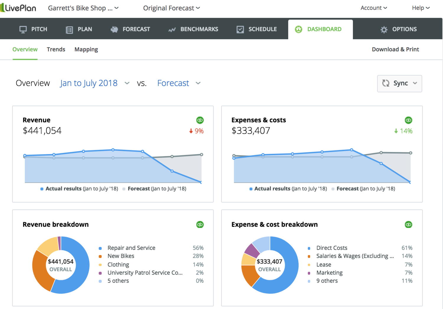 LivePlan's Dashboard