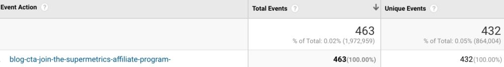 Image source: Google Analytics Supermetrics Google Analytics