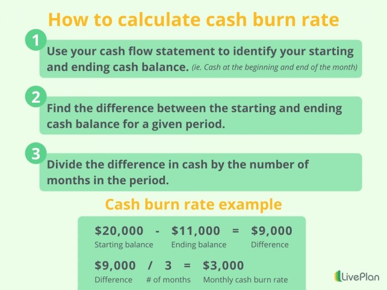 13 Ways to Reduce Cash Burn Rate and Extend Your Cash Runway