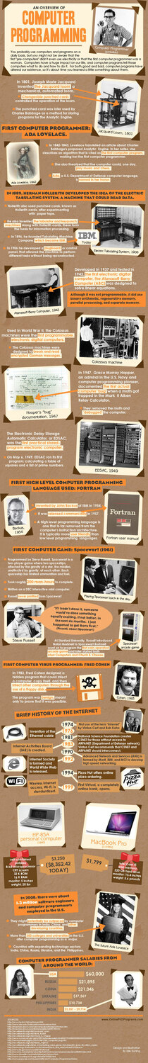 history of computers infographic