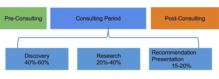 Short Solutions  Small Business Consultant